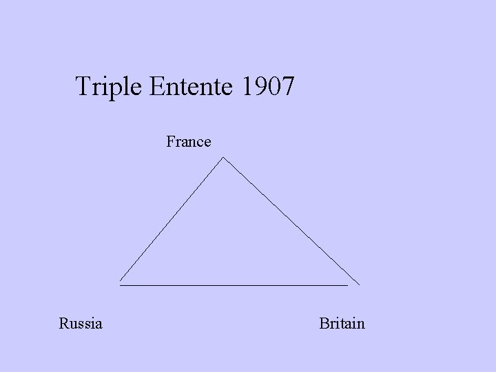 Triple Entente 1907 France Russia Britain 