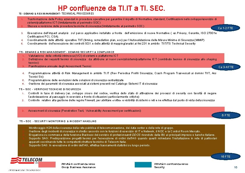 MODELLO AS IS HP confluenze da TI. IT a TI. SEC. TS - DEMAND