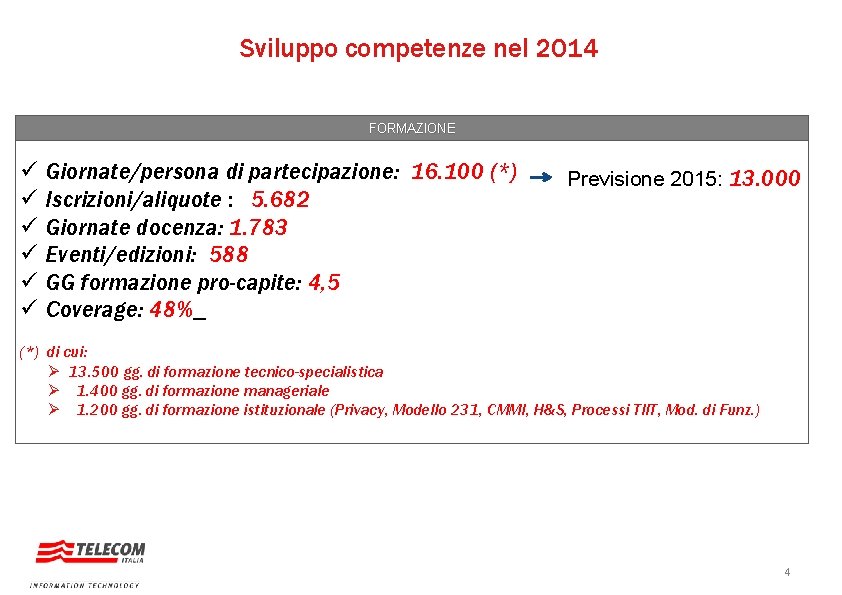 Sviluppo competenze nel 2014 FORMAZIONE ü ü ü Giornate/persona di partecipazione: 16. 100 (*)