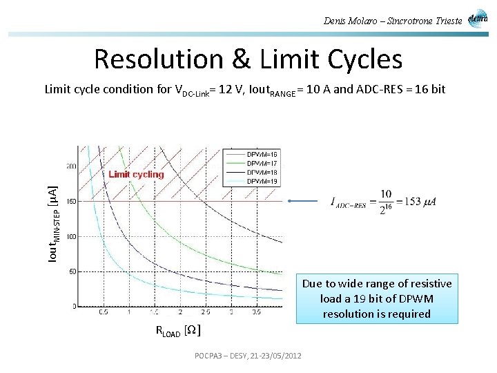 Denis Molaro – Sincrotrone Trieste Resolution & Limit Cycles Iout. MIN-STEP [µA] Limit cycle