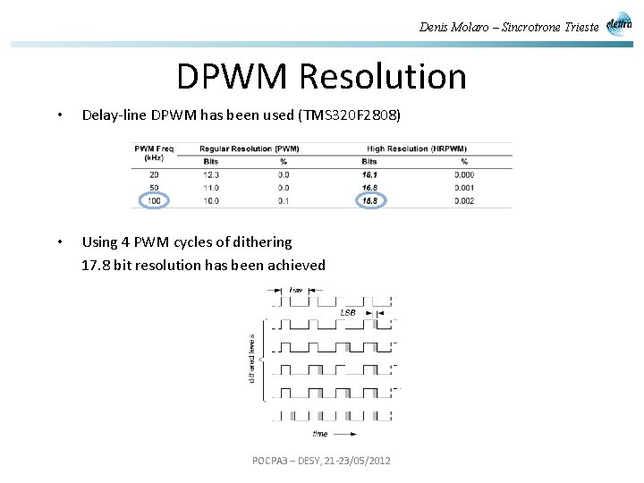 Denis Molaro – Sincrotrone Trieste DPWM Resolution • Delay-line DPWM has been used (TMS