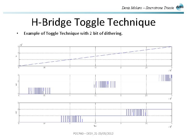 Denis Molaro – Sincrotrone Trieste H-Bridge Toggle Technique • Example of Toggle Technique with