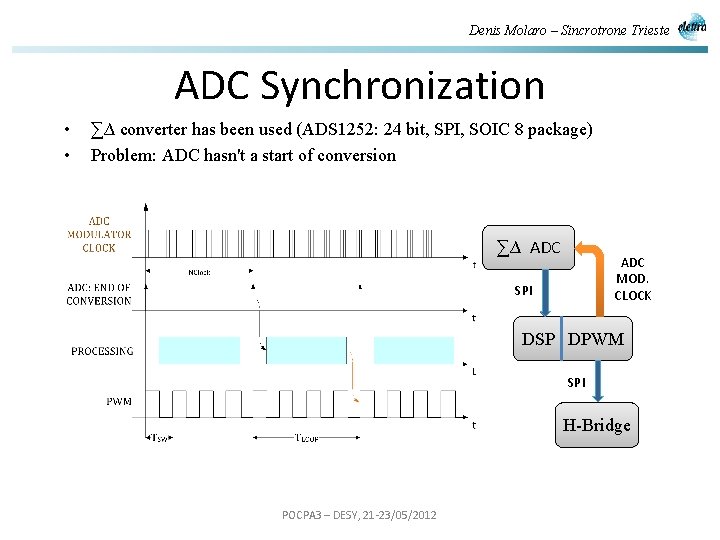 Denis Molaro – Sincrotrone Trieste ADC Synchronization • • ∑∆ converter has been used