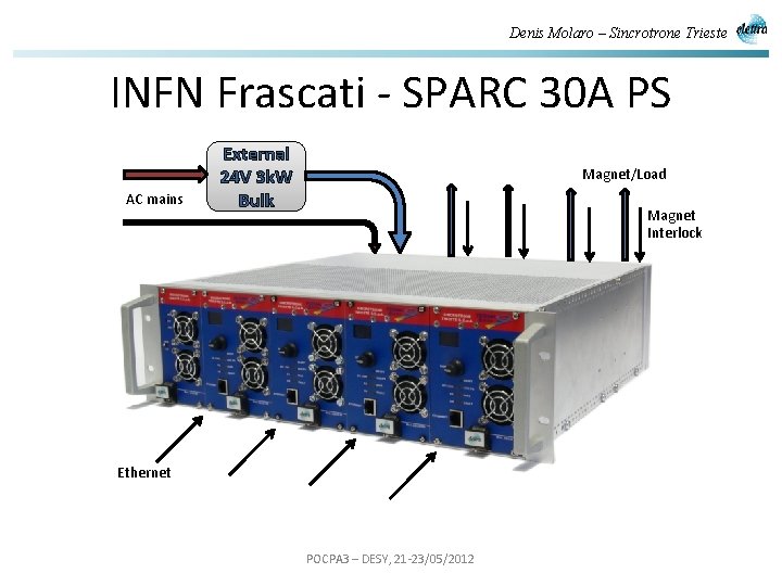 Denis Molaro – Sincrotrone Trieste INFN Frascati - SPARC 30 A PS AC mains