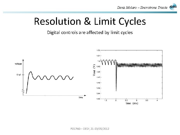 Denis Molaro – Sincrotrone Trieste Resolution & Limit Cycles Digital controls are affected by