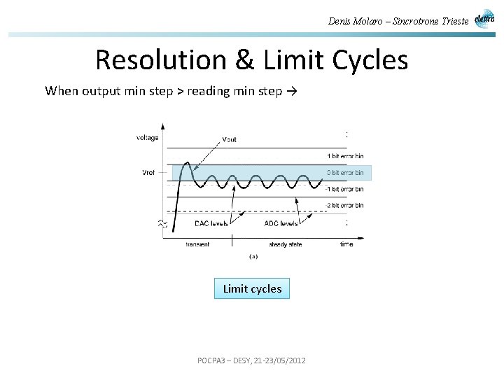 Denis Molaro – Sincrotrone Trieste Resolution & Limit Cycles When output min step >