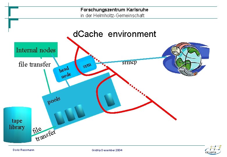 Forschungszentrum Karlsruhe in der Helmholtz-Gemeinschaft d. Cache environment Internal nodes file transfer head e
