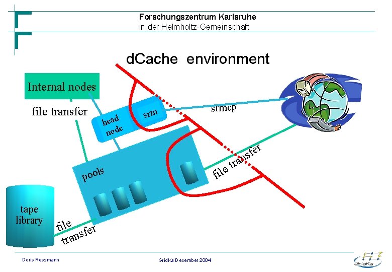 Forschungszentrum Karlsruhe in der Helmholtz-Gemeinschaft d. Cache environment Internal nodes file transfer head e