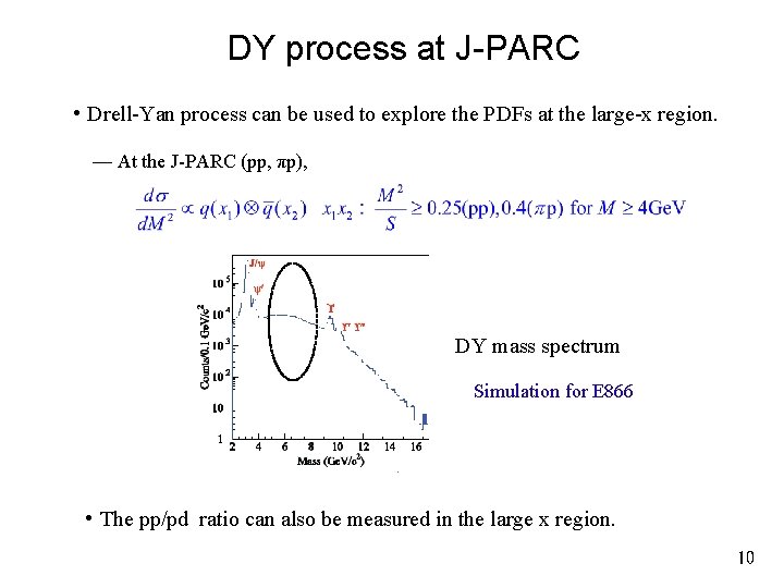 DY process at J-PARC • Drell-Yan process can be used to explore the PDFs