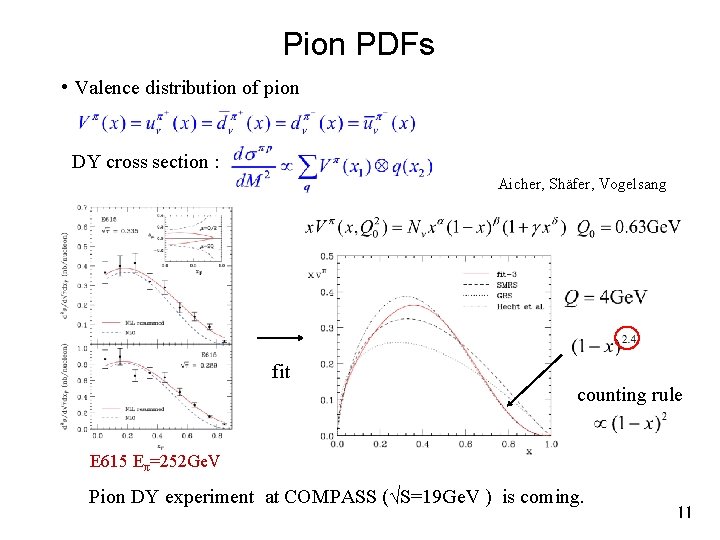 Pion PDFs • Valence distribution of pion DY cross section : Aicher, Shäfer, Vogelsang