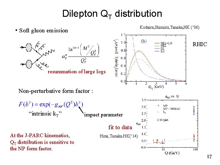 Dilepton QT distribution Kodaira, Shimizu, Tanaka, HK (‘ 06) • Soft gluon emission RHIC