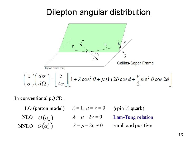 Dilepton angular distribution In conventional p. QCD, LO (parton model) NLO NNLO (spin ½