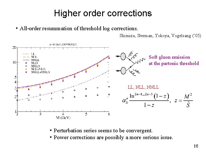 Higher order corrections • All-order resummation of threshold log corrections. Shimizu, Sterman, Yokoya, Vogelsang