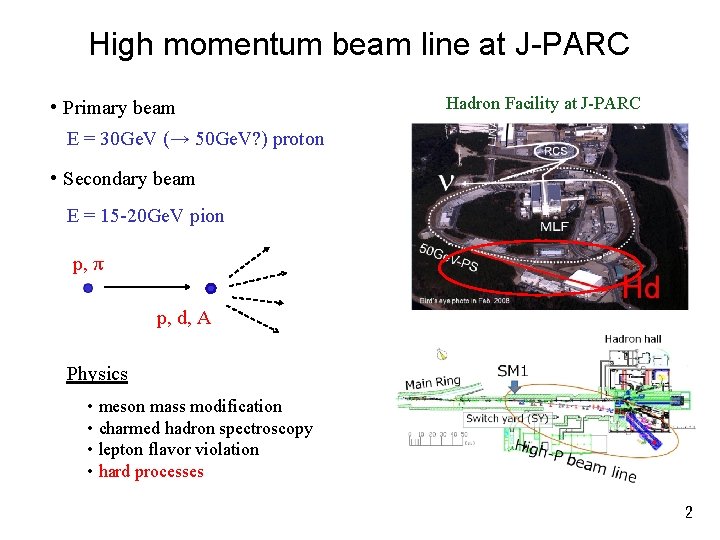 High momentum beam line at J-PARC • Primary beam Hadron Facility at J-PARC E