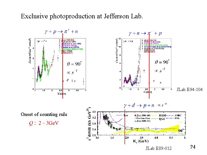 Exclusive photoproduction at Jefferson Lab. JLab E 94 -104 Onset of counting rule JLab