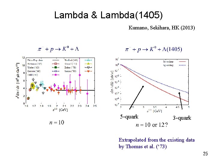 Lambda & Lambda(1405) Kumano, Sekihara, HK (2013) 5 -quark 3 -quark Extrapolated from the