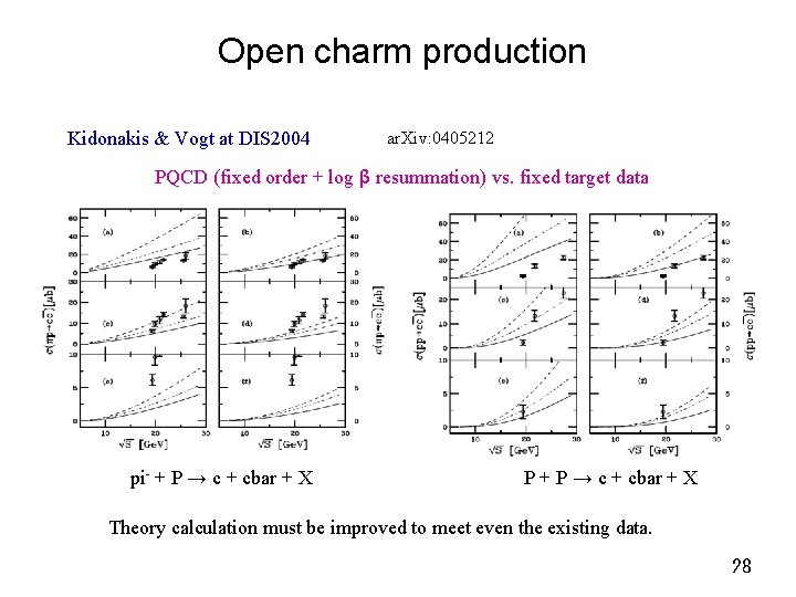 Open charm production Kidonakis & Vogt at DIS 2004 ar. Xiv: 0405212 PQCD (fixed