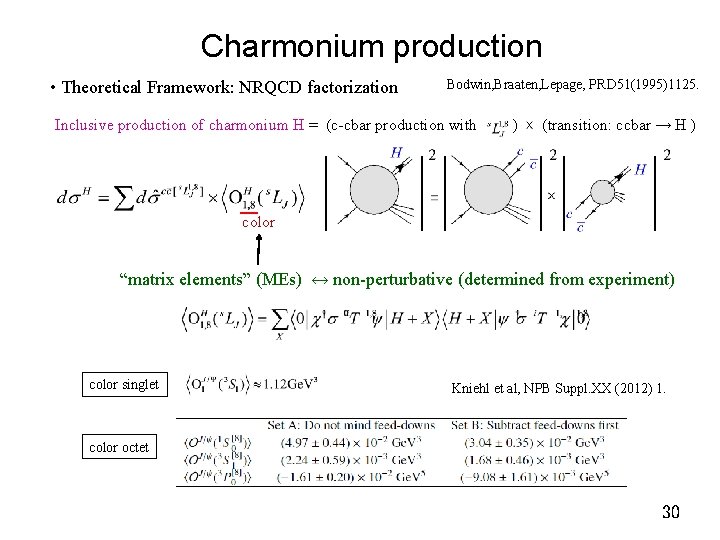 Charmonium production • Theoretical Framework: NRQCD factorization Bodwin, Braaten, Lepage, PRD 51(1995)1125. Inclusive production