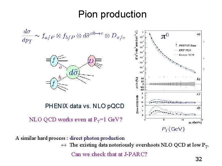 Pion production PHENIX data vs. NLO p. QCD NLO QCD works even at PT=1