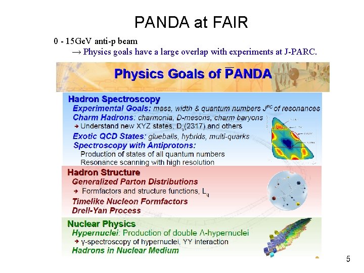 PANDA at FAIR 0 - 15 Ge. V anti-p beam → Physics goals have