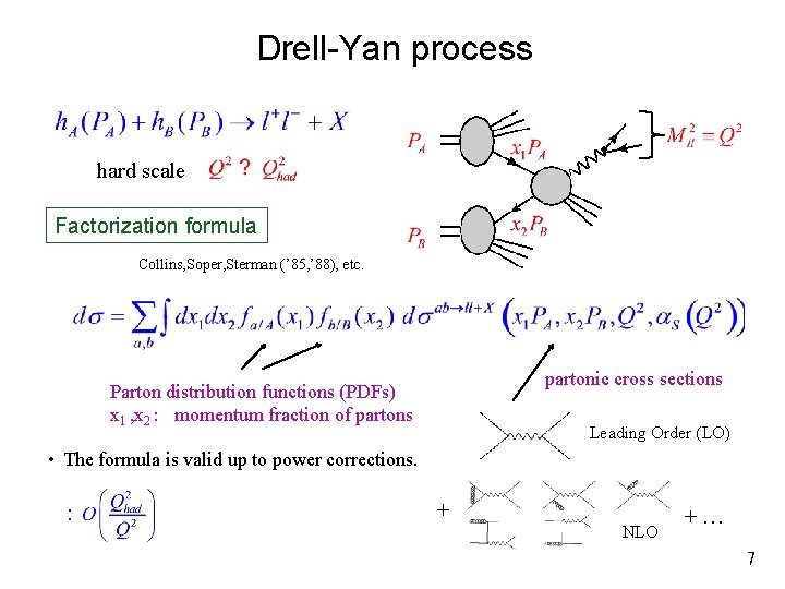 Drell-Yan process hard scale Factorization formula Collins, Soper, Sterman (’ 85, ’ 88), etc.