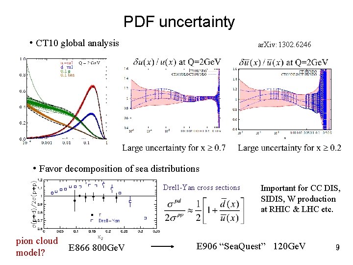 PDF uncertainty • CT 10 global analysis ar. Xiv: 1302. 6246 • Favor decomposition