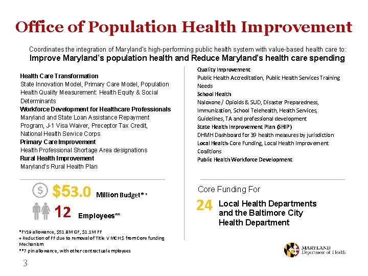 Office of Population Health Improvement Coordinates the integration of Maryland’s high-performing public health system