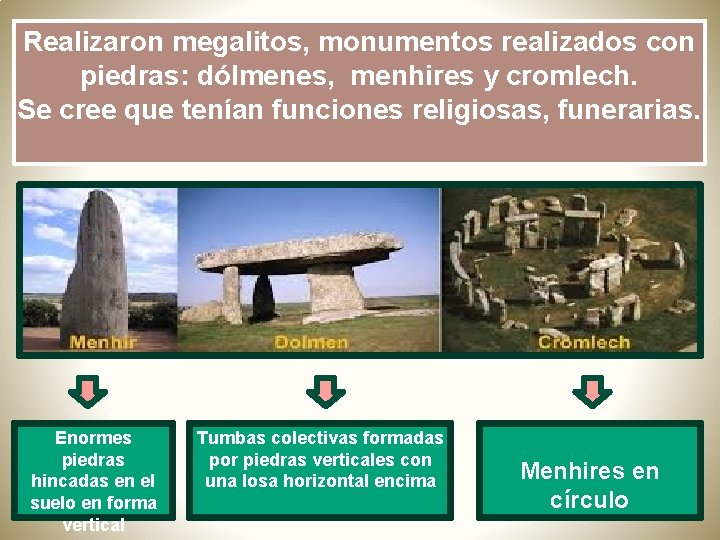 Realizaron megalitos, monumentos realizados con piedras: dólmenes, menhires y cromlech. Se cree que tenían
