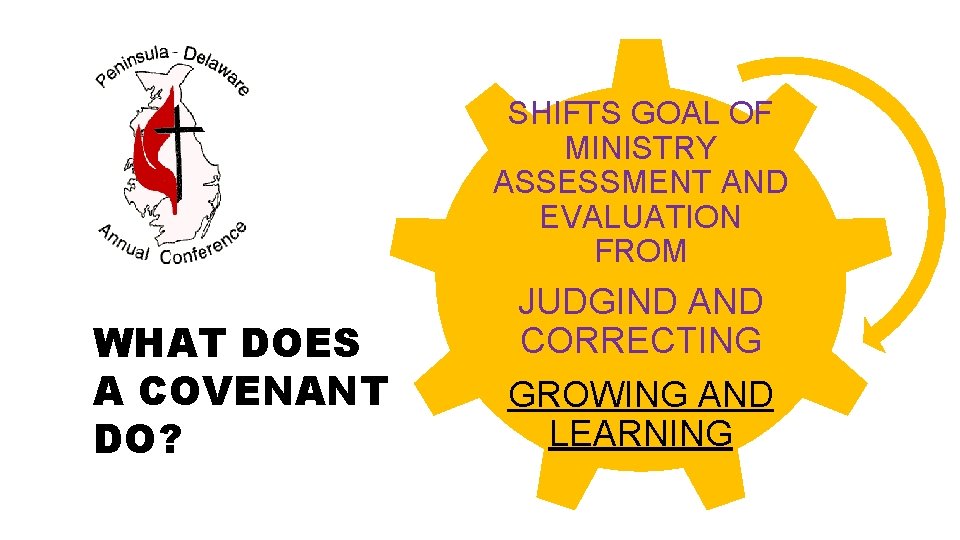 SHIFTS GOAL OF MINISTRY ASSESSMENT AND EVALUATION FROM WHAT DOES A COVENANT DO? JUDGIND SHIFTS GOAL OF MINISTRY ASSESSMENT AND EVALUATION FROM WHAT DOES A COVENANT DO? JUDGIND