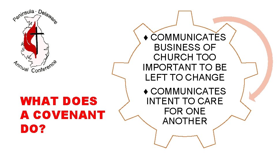 WHAT DOES A COVENANT DO? ♦ COMMUNICATES BUSINESS OF CHURCH TOO IMPORTANT TO BE WHAT DOES A COVENANT DO? ♦ COMMUNICATES BUSINESS OF CHURCH TOO IMPORTANT TO BE