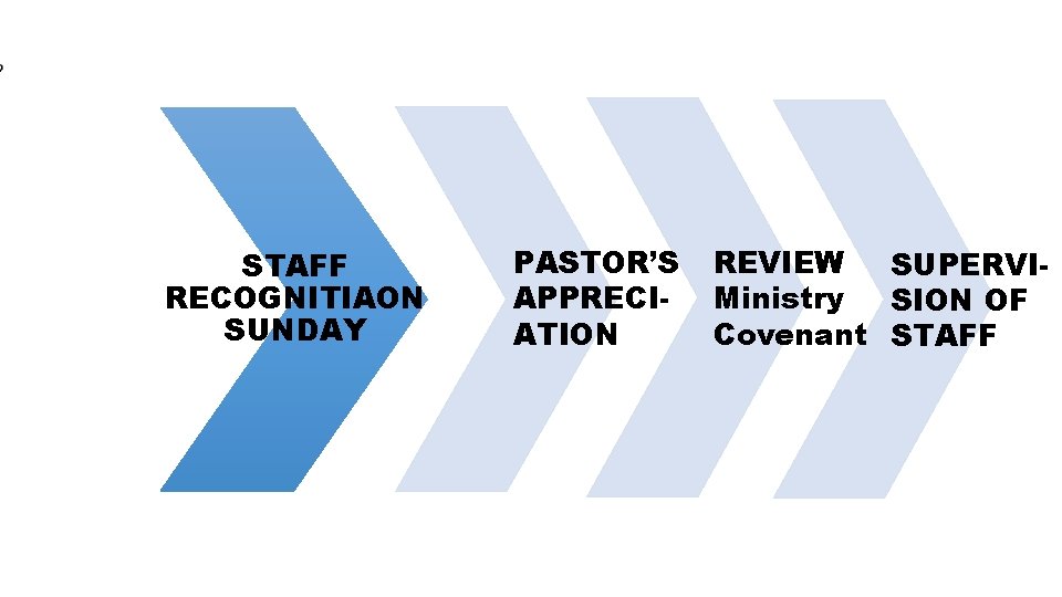 STAFF RECOGNITIAON SUNDAY PASTOR’S APPRECIATION REVIEW SUPERVIMinistry SION OF Covenant STAFF STAFF RECOGNITIAON SUNDAY PASTOR’S APPRECIATION REVIEW SUPERVIMinistry SION OF Covenant STAFF