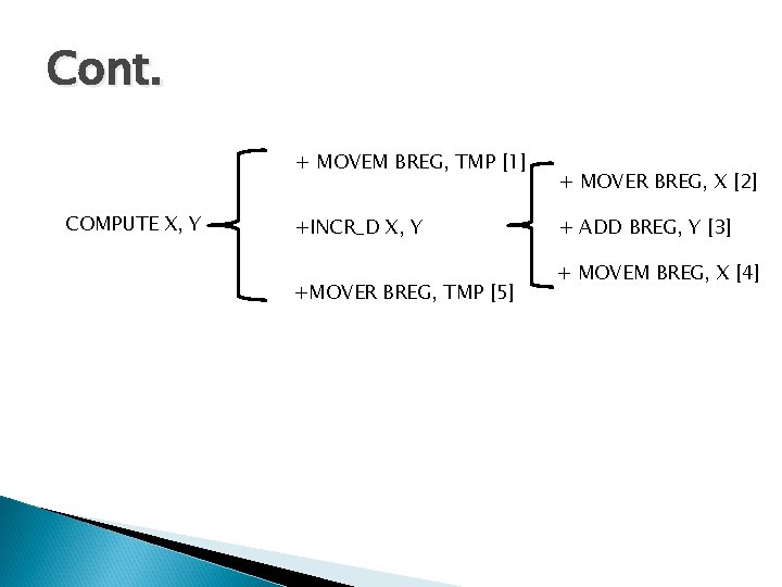 Cont. + MOVEM BREG, TMP [1] COMPUTE X, Y +INCR_D X, Y +MOVER BREG,