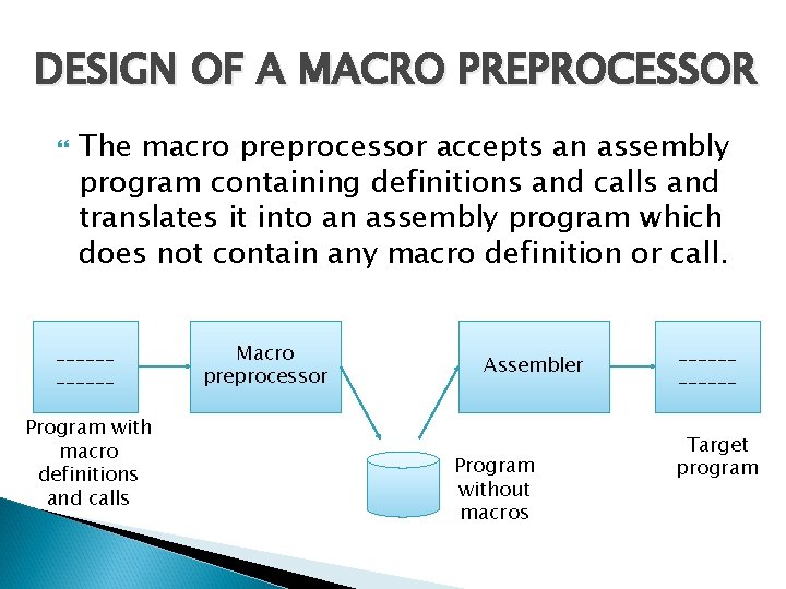 DESIGN OF A MACRO PREPROCESSOR The macro preprocessor accepts an assembly program containing definitions