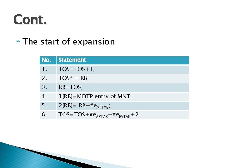 Cont. The start of expansion No. Statement 1. TOS=TOS+1; 2. TOS* = RB; 3.