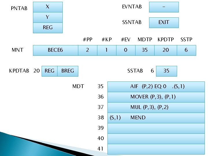 PNTAB X Y REG MNT - SSNTAB EXIT #PP #KP #EV MDTP KPDTP SSTP