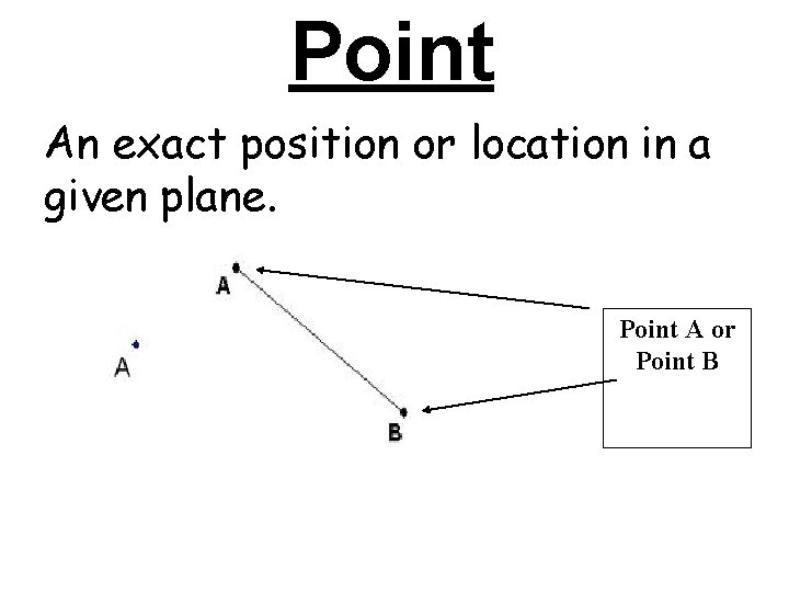 Point An exact position or location in a given plane. Point A or Point Point An exact position or location in a given plane. Point A or Point