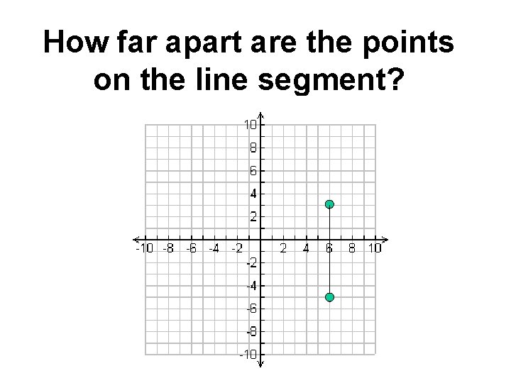 How far apart are the points on the line segment? How far apart are the points on the line segment?