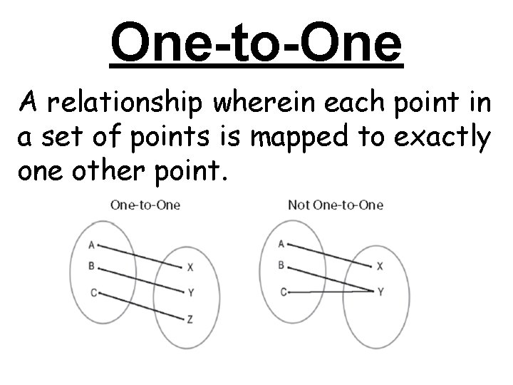 One-to-One A relationship wherein each point in a set of points is mapped to One-to-One A relationship wherein each point in a set of points is mapped to