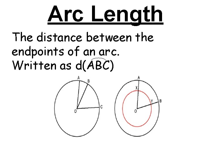 Arc Length The distance between the endpoints of an arc. Written as d(ABC) Arc Length The distance between the endpoints of an arc. Written as d(ABC)