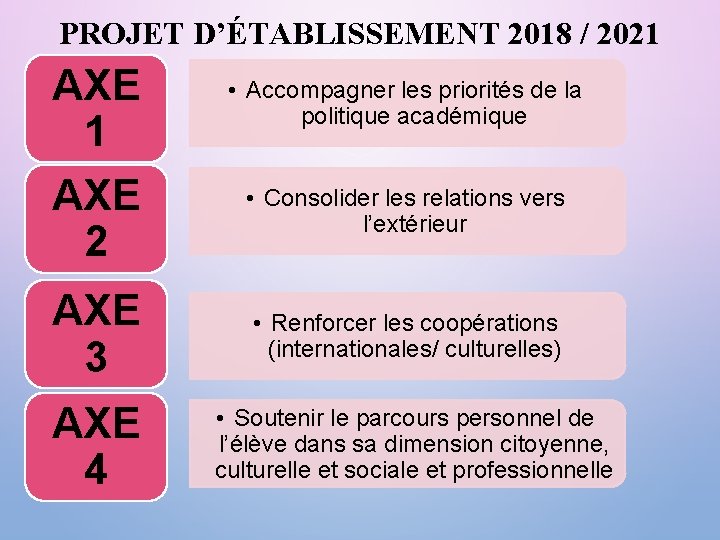 PROJET D’ÉTABLISSEMENT 2018 / 2021 AXE 2 • Accompagner les priorités de la politique