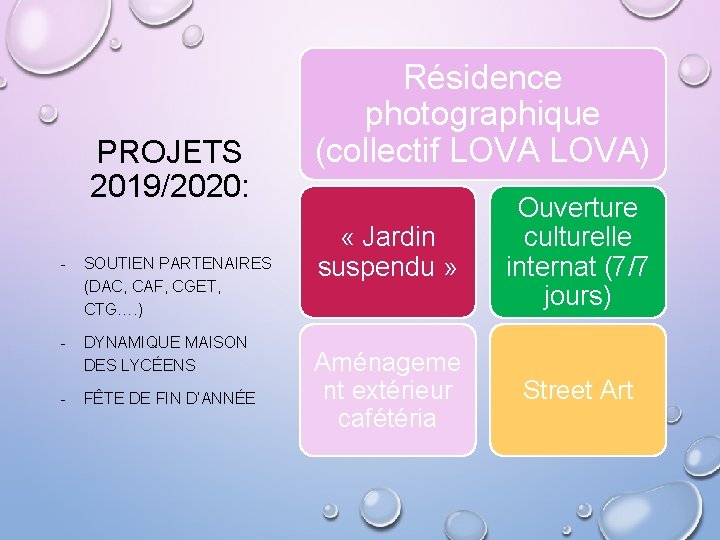 PROJETS 2019/2020: - SOUTIEN PARTENAIRES (DAC, CAF, CGET, CTG…. ) - DYNAMIQUE MAISON DES