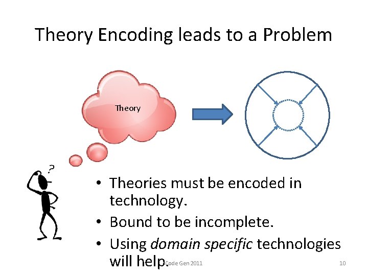 Theory Encoding leads to a Problem Theory • Theories must be encoded in technology.