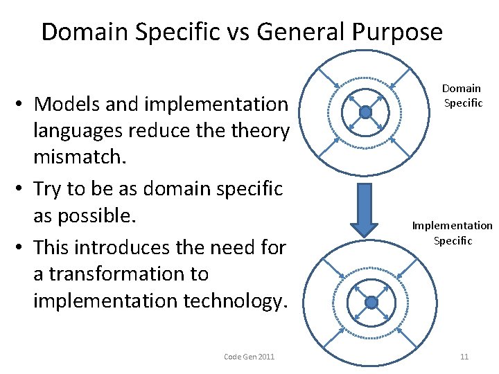 Domain Specific vs General Purpose • Models and implementation languages reduce theory mismatch. •