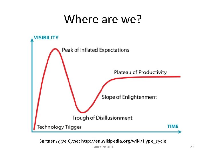 Where are we? Gartner Hype Cycle: http: //en. wikipedia. org/wiki/Hype_cycle Code Gen 2011 29