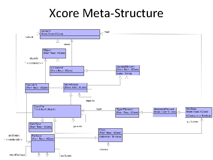 Xcore Meta-Structure 