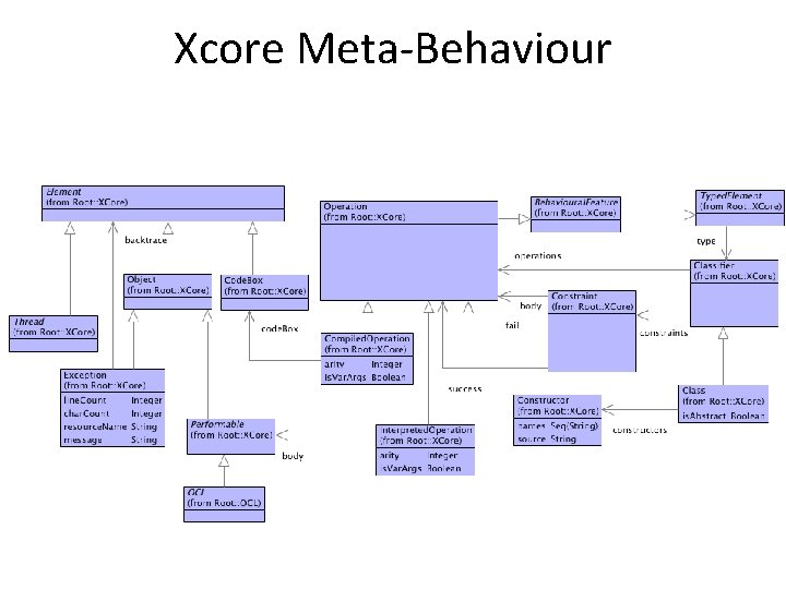 Xcore Meta-Behaviour 