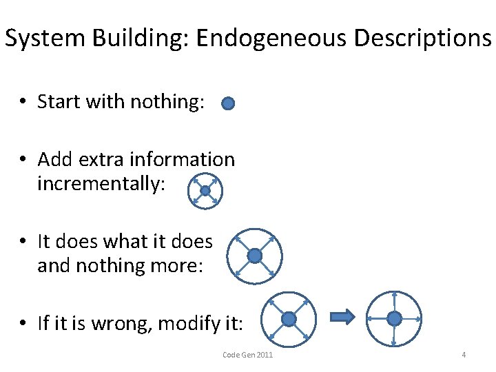 System Building: Endogeneous Descriptions • Start with nothing: • Add extra information incrementally: •