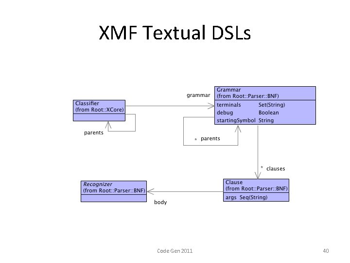 XMF Textual DSLs Code Gen 2011 40 