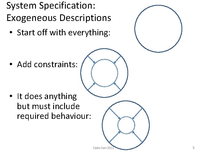 System Specification: Exogeneous Descriptions • Start off with everything: • Add constraints: • It