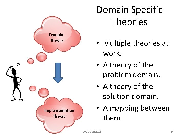 Domain Specific Theories Domain Theory Implementation Theory • Multiple theories at work. • A